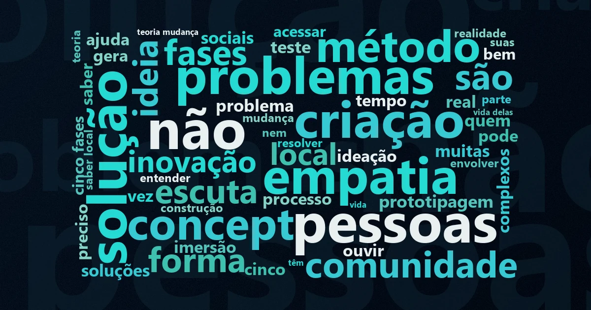 Nuvem de palavras com os termos centrais da matéria 'Design Thinking para projetos de impacto social: o guia' no Terceiro Setor
