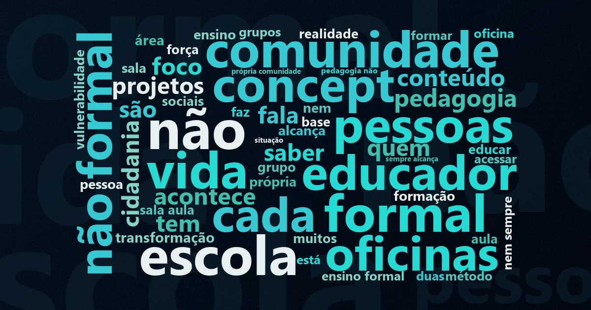 Nuvem de palavras com os termos centrais da matéria 'Educação Social: o que é e como funciona' no Terceiro Setor