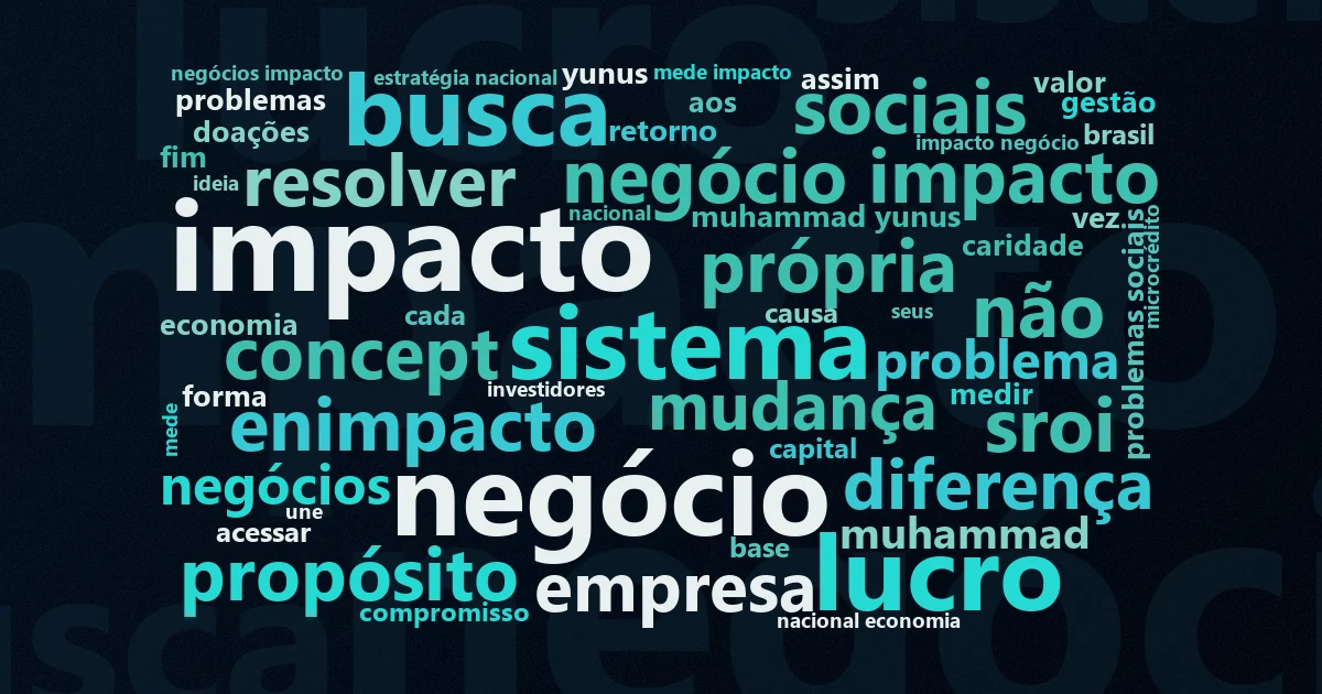 Nuvem de palavras com os termos centrais da matéria 'Empreendedorismo Social: o que é e como funciona' no Terceiro Setor