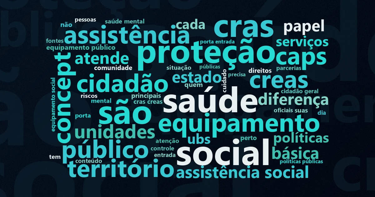 Nuvem de palavras com os termos centrais da matéria 'Equipamentos Públicos e Sociais: a rede de atendimento' no Terceiro Setor