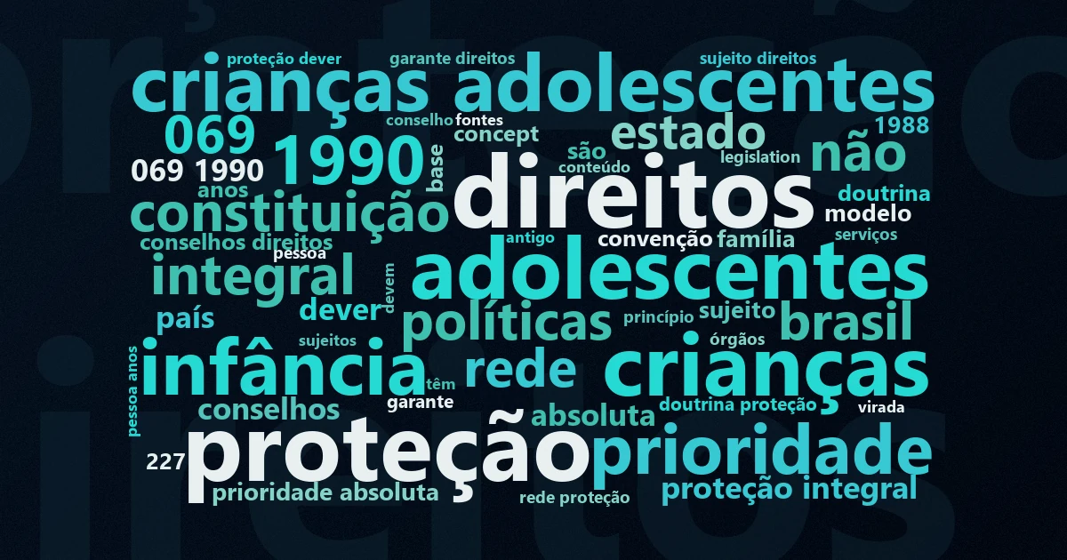 Nuvem de palavras com os termos centrais da matéria 'ECA: o que é o Estatuto da Criança e do Adolescente' no Terceiro Setor