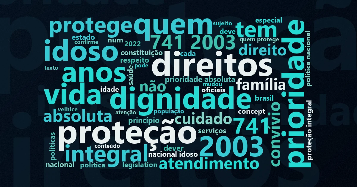 Nuvem de palavras com os termos centrais da matéria 'Estatuto da Pessoa Idosa: o que é e o que garante' no Terceiro Setor