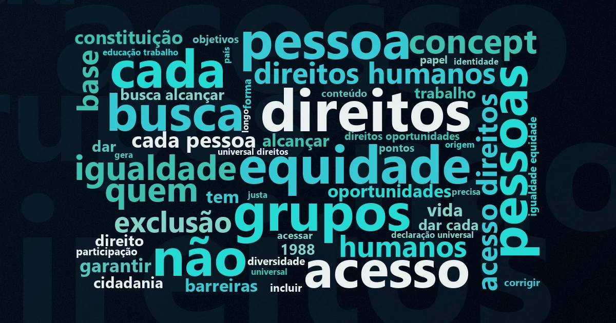 Nuvem de palavras com os termos centrais da matéria 'Inclusão Social: o que é e por que importa' no Terceiro Setor