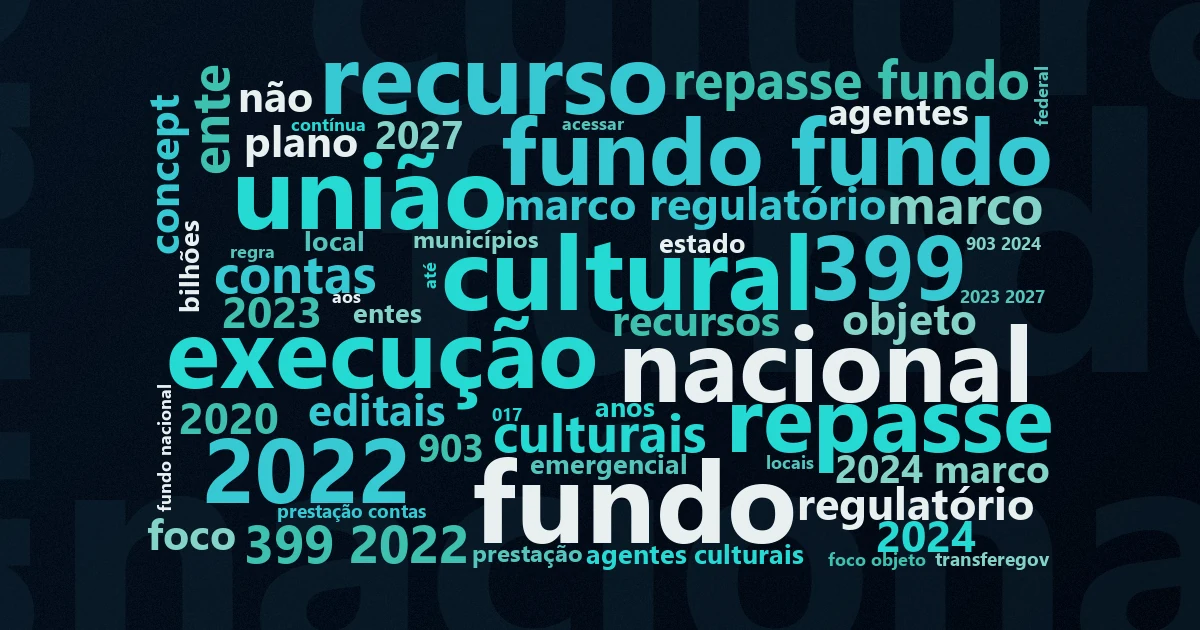 Nuvem de palavras com os termos centrais da matéria 'Lei Aldir Blanc (PNAB): como funciona a política de fomento à cultura' no Terceiro Setor
