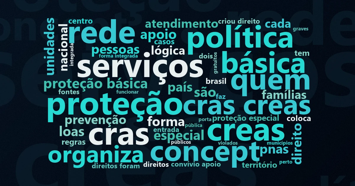 Nuvem de palavras com os termos centrais da matéria 'SUAS: o que é o Sistema Único de Assistência Social' no Terceiro Setor