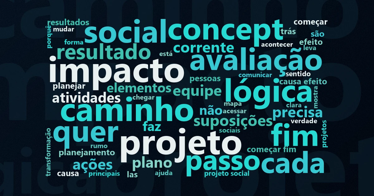 Nuvem de palavras com os termos centrais da matéria 'Teoria da Mudança: o que é e como construir' no Terceiro Setor
