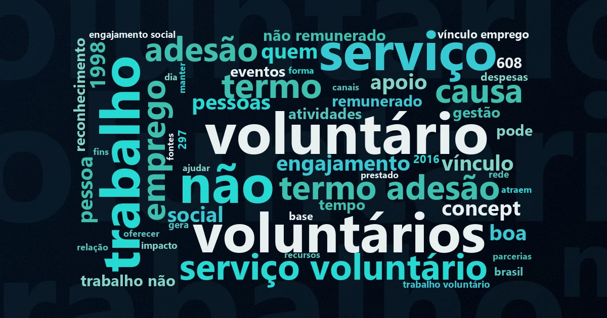 Nuvem de palavras com os termos centrais da matéria 'Voluntariado: o que é, como funciona a lei e como participar' no Terceiro Setor