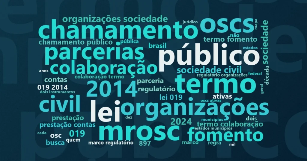 Nuvem de palavras-chave do artigo MROSC