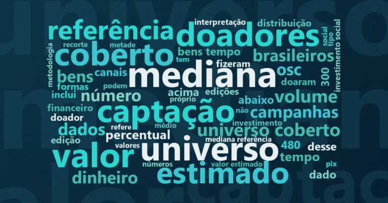 Nuvem de palavras com os termos centrais da notícia 'Doações individuais somam R$ 24,3 bilhões em 2024: o que a Pesquisa Doação Brasil do IDIS revela' no Terceiro Setor