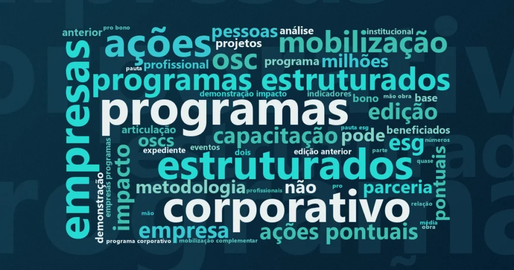 Nuvem de palavras com os termos centrais da notícia '99 mil voluntários corporativos em 2024: Censo CBVE revela expansão inédita do voluntariado empresarial' no Terceiro Setor