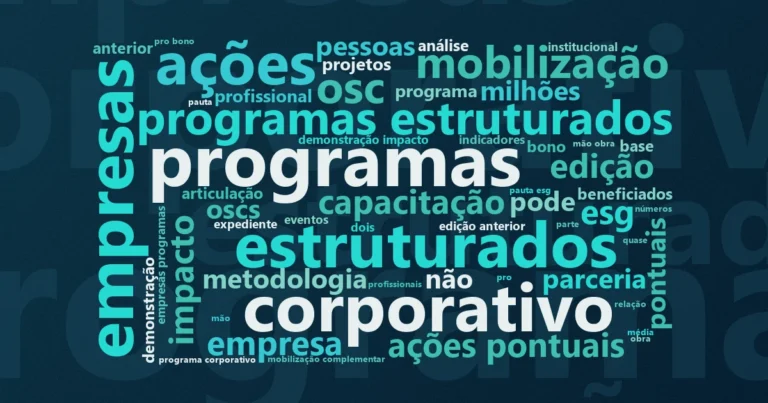 Nuvem de palavras com os termos centrais da notícia '99 mil voluntários corporativos em 2024: Censo CBVE revela expansão inédita do voluntariado empresarial' no Terceiro Setor