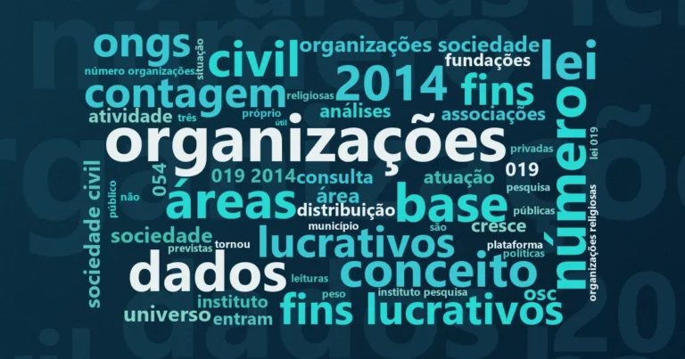 Nuvem de palavras com os termos centrais da notícia 'Brasil tem 897 mil OSCs ativas: o que o Mapa do IPEA 2024 revela sobre o setor' no Terceiro Setor