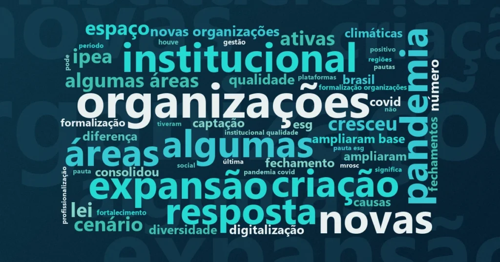 Nuvem de palavras com os termos centrais da notícia 'Crescimento de quase 20% em uma década: de 746 mil OSCs em 2014 para 897 mil em 2024' no Terceiro Setor