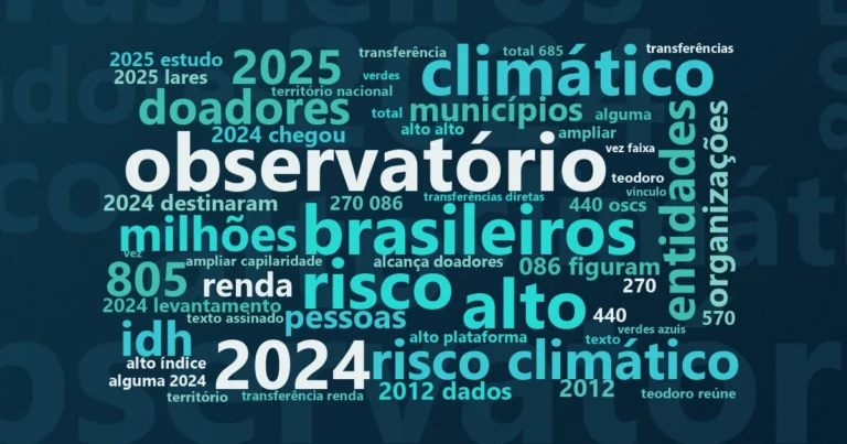 Nuvem de palavras com os termos centrais da notícia 'Cultura de Doação e Políticas Públicas no Brasil: há um copo meio cheio sobre a mesa; outro, meio vazio…' no Terceiro Setor