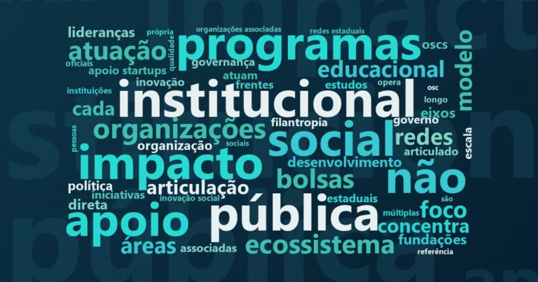 Nuvem de palavras com os termos centrais da notícia 'Fundação Lemann: como uma das maiores filantrópicas do Brasil atua em educação e terceiro setor' no Terceiro Setor