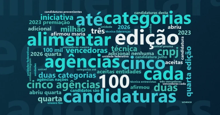 Nuvem de palavras com os termos centrais da notícia 'Inscrições para o Prêmio Pacto Contra a Fome estão abertas' no Terceiro Setor