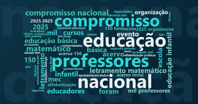 Nuvem de palavras com os termos centrais da notícia 'Itaú Social participa de seminário internacional sobre ensino da matemática' no Terceiro Setor