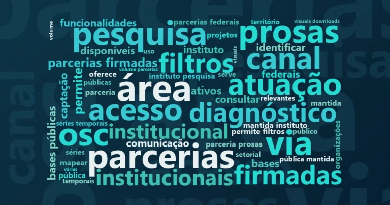 Nuvem de palavras com os termos centrais da notícia 'Mapa das OSCs do IPEA: como usar a plataforma para encontrar editais e dados sobre o setor' no Terceiro Setor