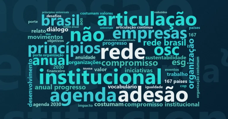 Nuvem de palavras com os termos centrais da notícia 'Como as OSCs podem aderir ao Pacto Global da ONU e incorporar os ODS em sua estratégia' no Terceiro Setor