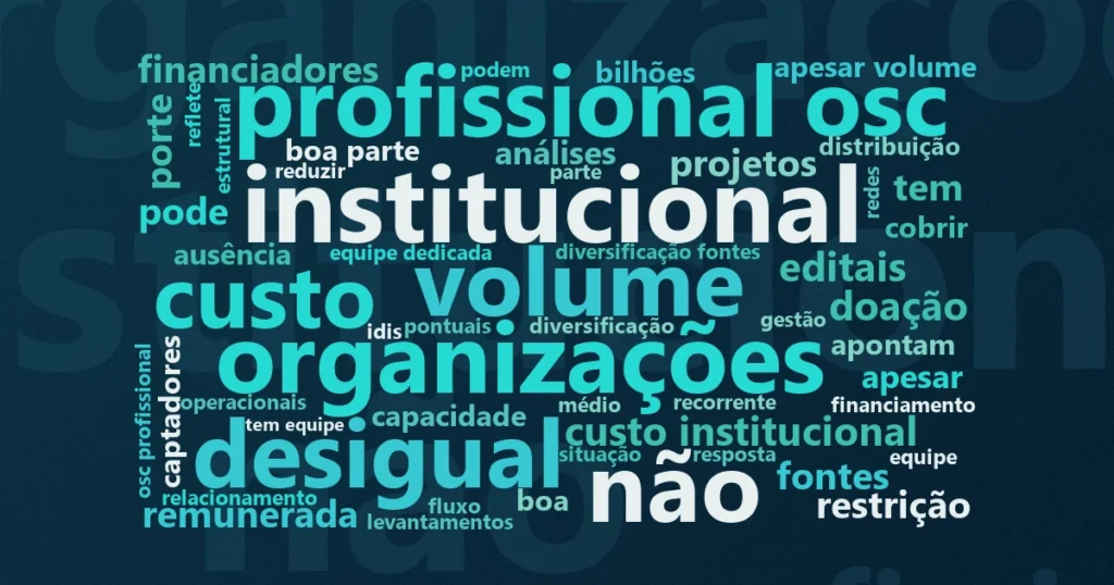 Nuvem de palavras com os termos centrais da notícia '86% das OSCs enfrentam escassez de recursos: o que a pesquisa Phomenta sobre captação no terceiro setor revela' no Terceiro Set