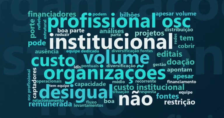 Nuvem de palavras com os termos centrais da notícia '86% das OSCs enfrentam escassez de recursos: o que a pesquisa Phomenta sobre captação no terceiro setor revela' no Terceiro Set