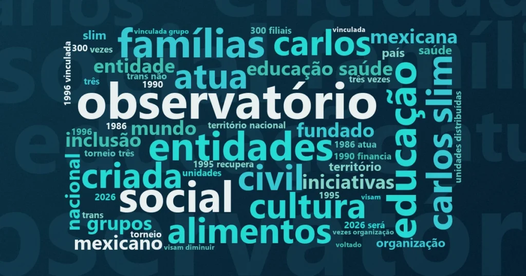 Nuvem de palavras com os termos centrais da notícia 'Seleção das ONGs: conheça 6 Organizações Sociais do México' no Terceiro Setor