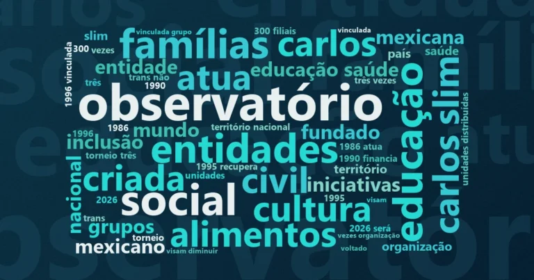 Nuvem de palavras com os termos centrais da notícia 'Seleção das ONGs: conheça 6 Organizações Sociais do México' no Terceiro Setor