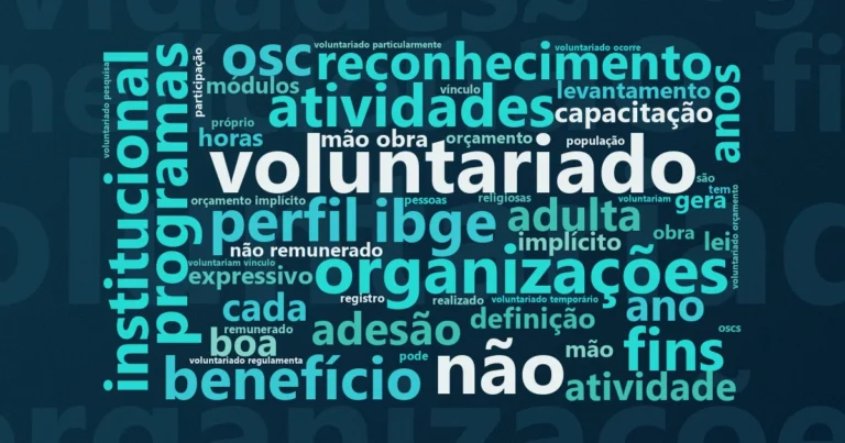 Nuvem de palavras com os termos centrais da notícia '7,3 milhões de voluntários no Brasil: o que os dados da PNAD Contínua revelam sobre trabalho voluntário' no Terceiro Setor