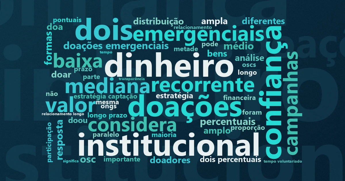 Nuvem de palavras: Perfil do doador brasileiro 2024: hábitos, motivações e o que a Pesquisa Doação Brasil do IDIS revela