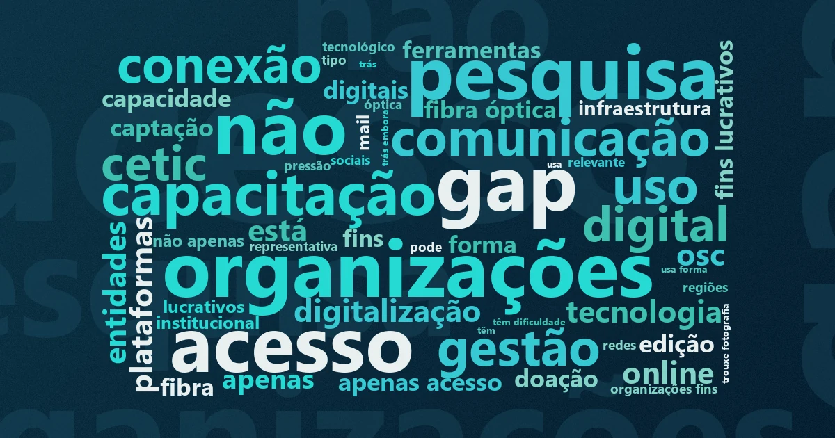 Nuvem de palavras: TIC OSFIL 2022: 82% das OSCs já usam Internet, mas 18% seguem desconectadas