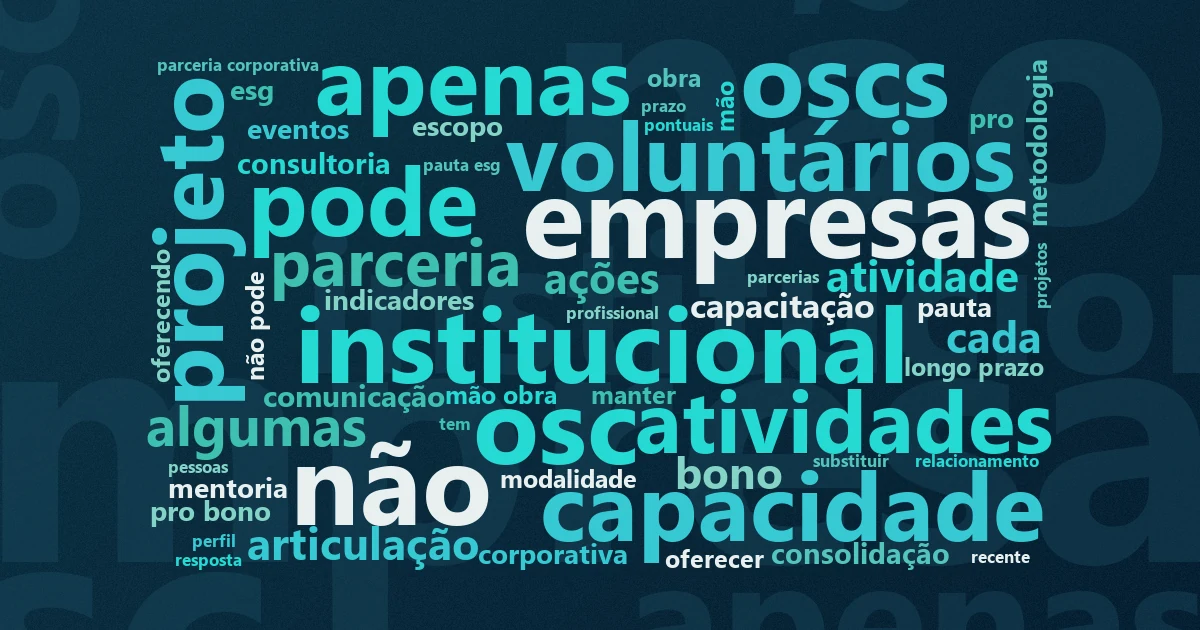 Nuvem de palavras: Voluntariado corporativo 2025: como programas empresariais ampliam impacto social no Brasil