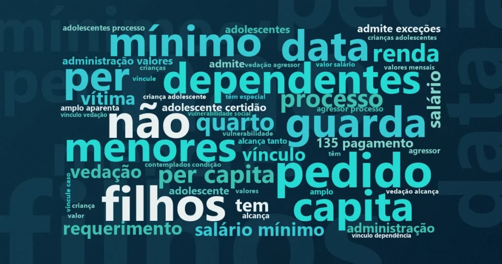 Nuvem de palavras: Órfãos de vítimas de feminicídio terão direito a pensão do INSS
