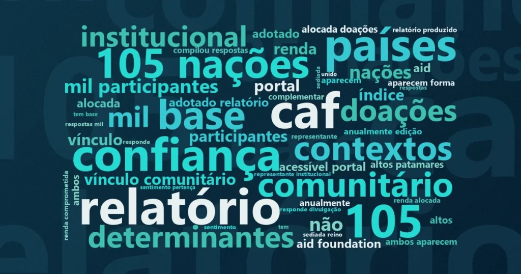 Nuvem de palavras: World Giving Report 2026