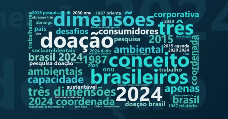 Nuvem de palavras: O que é sustentabilidade e por que ela importa para empresas