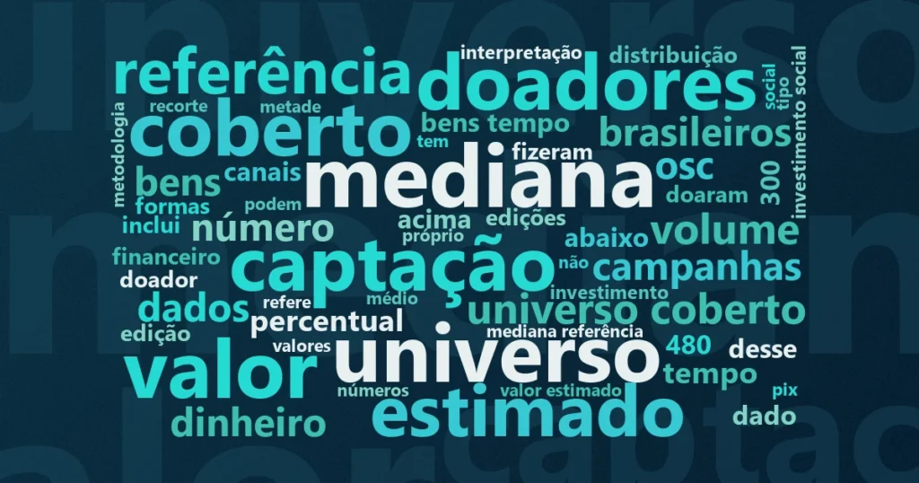 Nuvem de palavras: Doações individuais somam R$ 24,3 bilhões em 2024: o que a Pesquisa Doação Brasil do IDIS revela