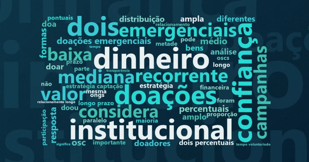 Nuvem de palavras: Perfil do doador brasileiro 2024: hábitos, motivações e o que a Pesquisa Doação Brasil do IDIS revela