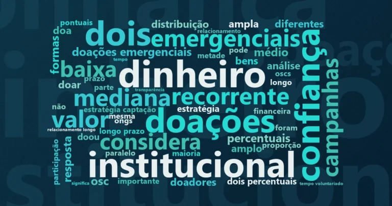 Nuvem de palavras: Perfil do doador brasileiro 2024: hábitos, motivações e o que a Pesquisa Doação Brasil do IDIS revela