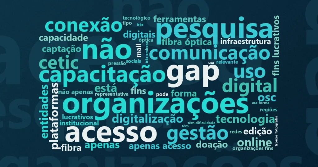 Nuvem de palavras: TIC OSFIL 2022: 82% das OSCs já usam Internet, mas 18% seguem desconectadas