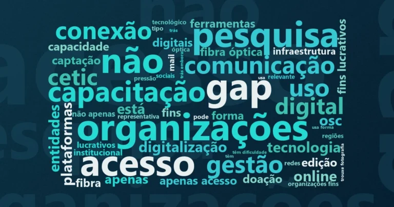 Nuvem de palavras: TIC OSFIL 2022: 82% das OSCs já usam Internet, mas 18% seguem desconectadas