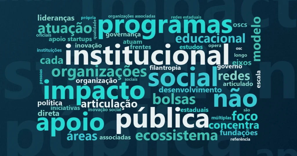 Nuvem de palavras: Fundação Lemann: como uma das maiores filantrópicas do Brasil atua em educação e terceiro setor