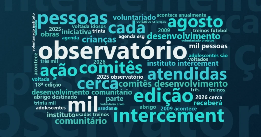 Nuvem de palavras com os termos centrais da notícia 'Dia do Bem Fazer mobiliza voluntários em 13 municípios para transformar escolas, espaços comunitários e instit' no Terceiro Set