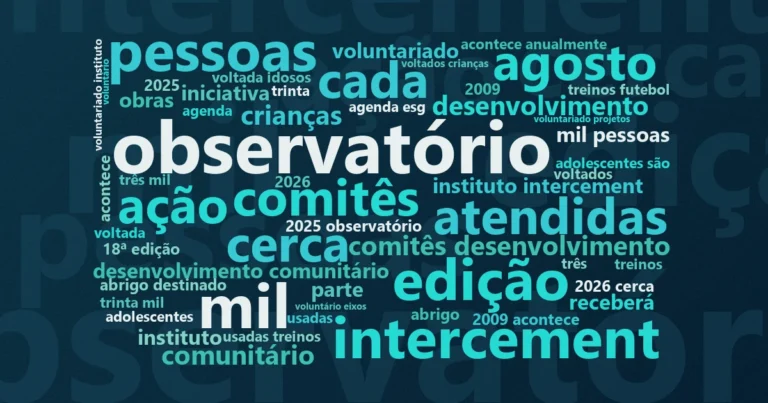 Nuvem de palavras com os termos centrais da notícia 'Dia do Bem Fazer mobiliza voluntários em 13 municípios para transformar escolas, espaços comunitários e instit' no Terceiro Set