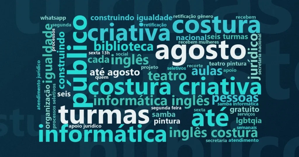 Nuvem de palavras com os termos centrais da notícia 'Caxias do Sul: ONG abre 72 vagas em cursos gratuitos para LGBT+' no Terceiro Setor