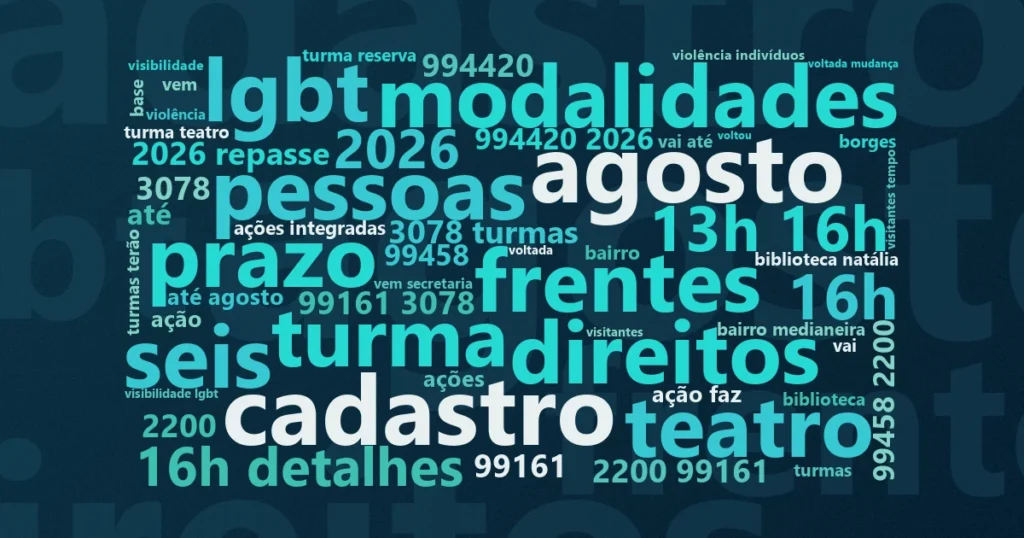 Nuvem de palavras com os termos centrais da notícia 'ONG Construindo Igualdade abre inscrições para cursos gratuitos' no Terceiro Setor