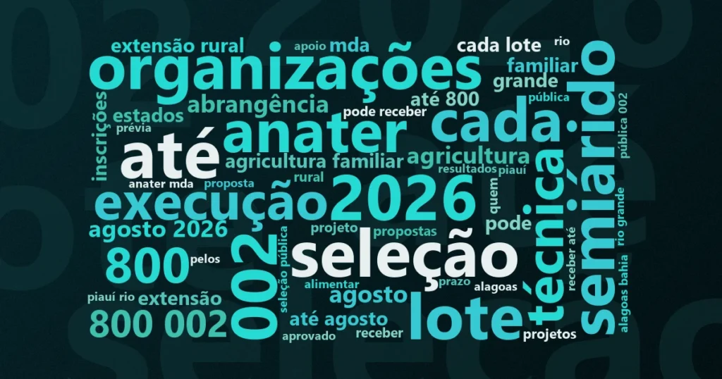 Nuvem de palavras do edital: Edital da Anater e do MDA destina até R$ 7,8 milhões por projeto de ATER no Semiárido