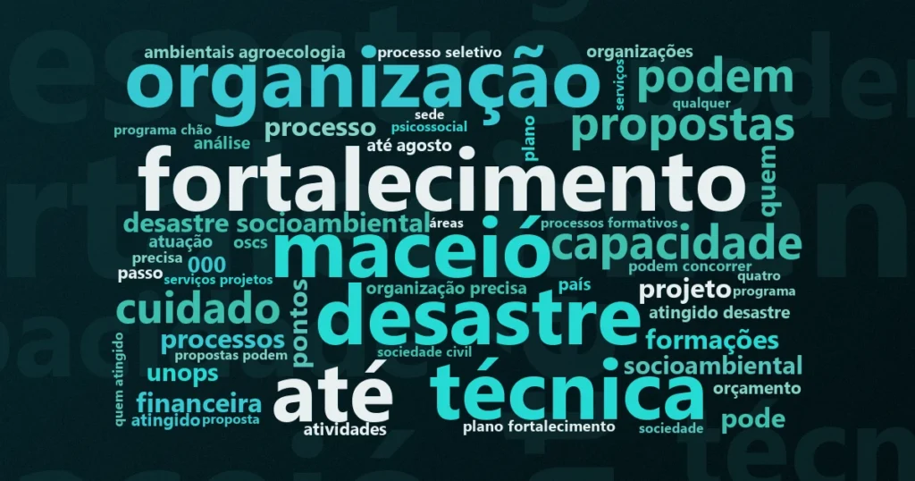 Nuvem de palavras do edital: Edital da UNOPS repassa até R$ 2,9 milhões a OSCs para atuar em Maceió