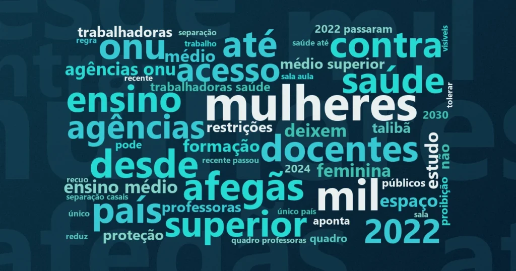 Nuvem de palavras com os termos centrais da notícia 'Afeganistão mantém 2,6 milhões de meninas fora da escola há cinco anos' no Terceiro Setor