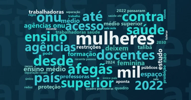 Nuvem de palavras com os termos centrais da notícia 'Afeganistão mantém 2,6 milhões de meninas fora da escola há cinco anos' no Terceiro Setor
