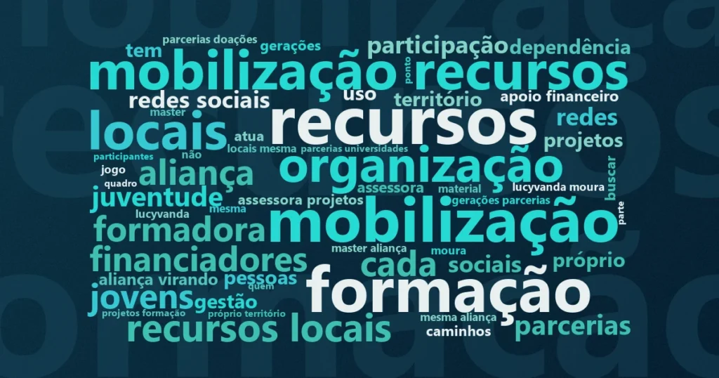 Nuvem de palavras com os termos centrais da notícia 'CESE forma organizações de Salvador em captação local' no Terceiro Setor