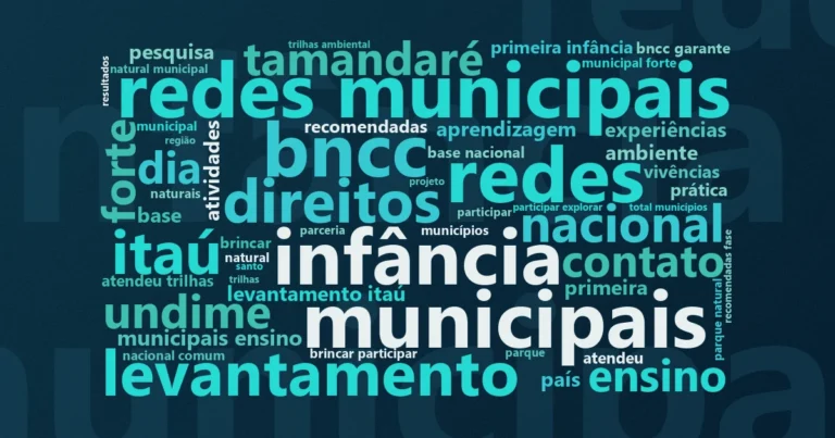 Nuvem de palavras com os termos centrais da notícia 'Educação infantil fortalece vínculo das crianças com a natureza' no Terceiro Setor